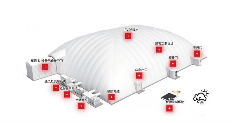 充气膜以其众多优势占据了建筑行业的半壁江山