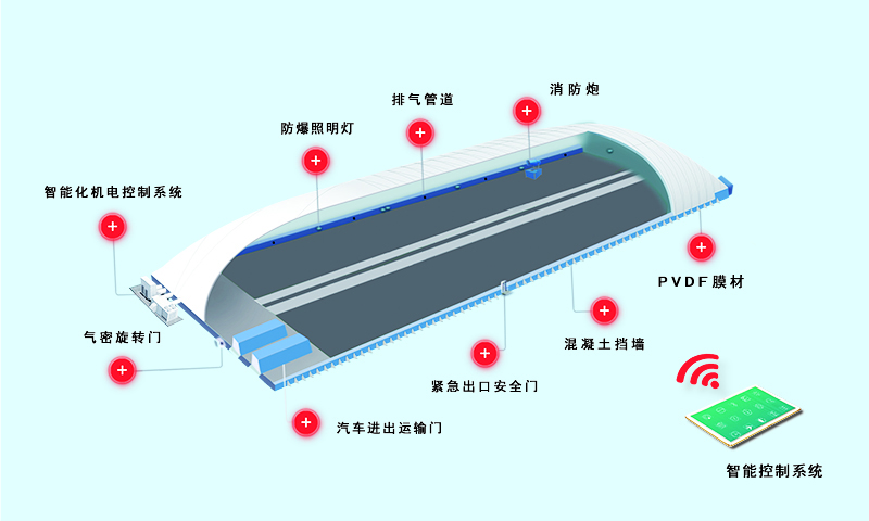 气膜结构建筑